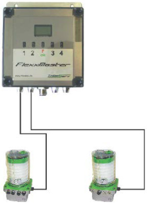Flexx Master Multi pump Controller (24 V DC powered)